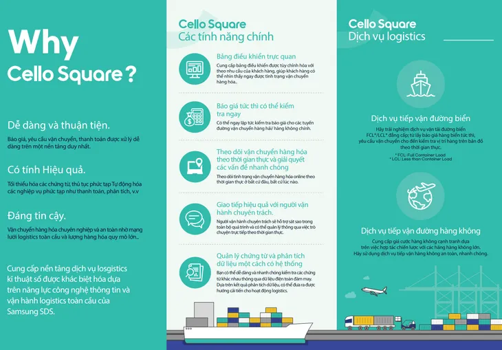 Cello Square - nền tảng số hóa logistics của Samsung ra mắt tại Việt Nam - Ảnh 2. Cello Square - nền tảng số hóa logistics của Samsung ra mắt tại Việt Nam - Ảnh 2.