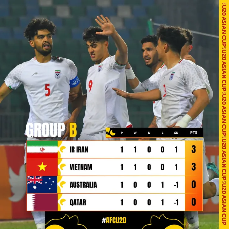 U20 Việt Nam vs U20 Qatar: Chinh phục núi cao! 21h00 hôm nay, 4/3 bảng B VCK U20 châu Á 2023 - Ảnh 3. U20 Việt Nam vs U20 Qatar: Chinh phục núi cao! 21h00 hôm nay, 4/3 bảng B VCK U20 châu Á 2023 - Ảnh 3.