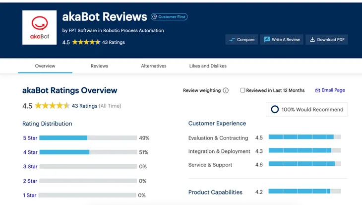 akaBot gia tăng cạnh tranh trên thị trường quốc tế theo xếp hạng từ Gartner - Ảnh 1. akaBot gia tăng cạnh tranh trên thị trường quốc tế theo xếp hạng từ Gartner - Ảnh 1.