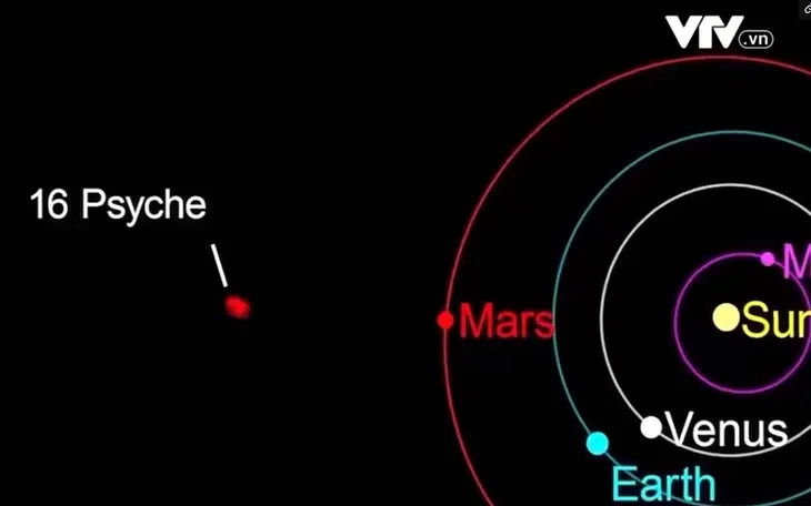 Khám phá tiểu hành tinh bằng tàu vũ trụ Psyche - Ảnh 1.