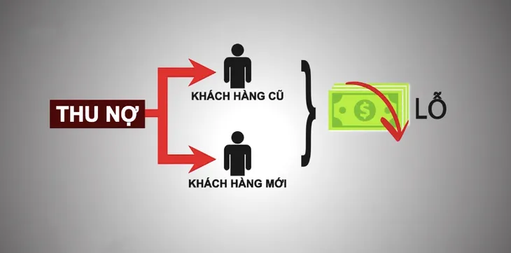 Cho vay tiêu dùng gặp khó vì chiêu trò bùng nợ - Ảnh 3. Cho vay tiêu dùng gặp khó vì chiêu trò bùng nợ - Ảnh 3.