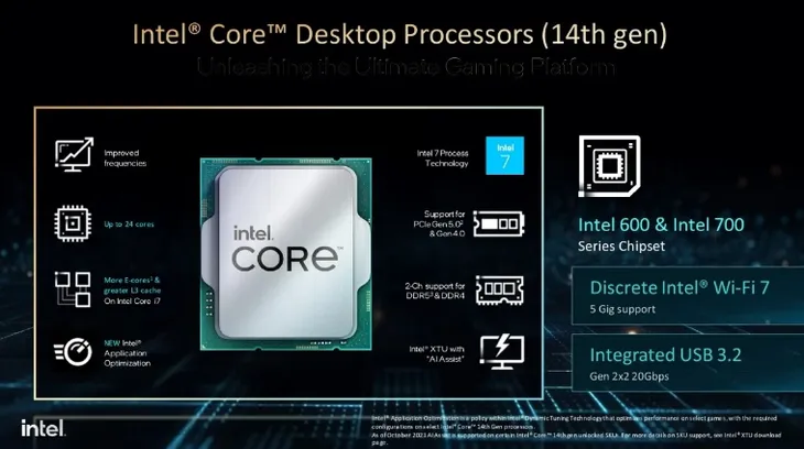 Intel chính thức ra mắt CPU thế hệ thứ 14 - Ảnh 1. Intel chính thức ra mắt CPU thế hệ thứ 14 - Ảnh 1.