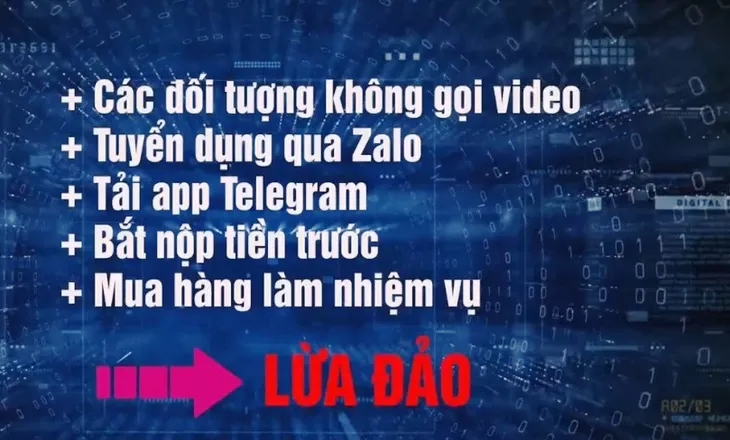 Bẫy lừa từ hội nhóm Telegram - Ảnh 4. Bẫy lừa từ hội nhóm Telegram - Ảnh 4.