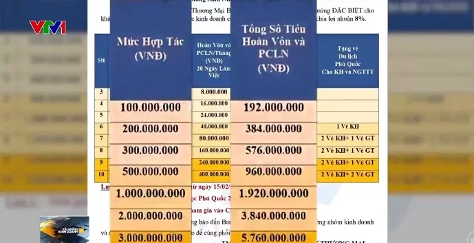 Công ty BĐS Nhật Nam đã chi hơn 2.200 tỷ đồng trả hoa hồng - Ảnh 2. Công ty BĐS Nhật Nam đã chi hơn 2.200 tỷ đồng trả hoa hồng - Ảnh 2.
