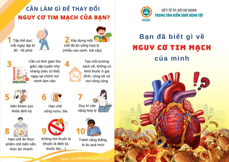 Bạn đã biết gì về nguy cơ tim mạch của mình? - Ảnh 1.