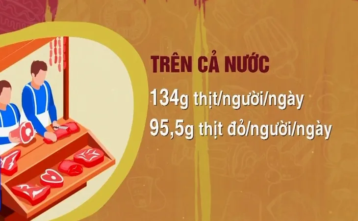 Người Việt ăn quá nhiều thịt đỏ - Ảnh 1. Người Việt ăn quá nhiều thịt đỏ - Ảnh 1.
