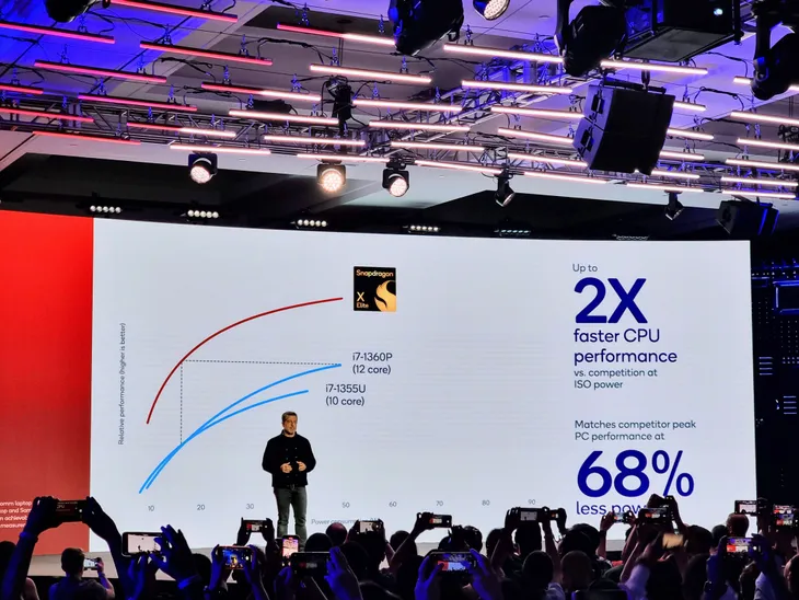 Qualcomm gây bất ngờ khi so sánh hiệu năng chip PC mới với Apple, Intel - Ảnh 3. Qualcomm gây bất ngờ khi so sánh hiệu năng chip PC mới với Apple, Intel - Ảnh 3.
