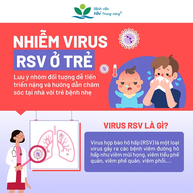Nhiễm virus RSV ở trẻ: Lưu ý nhóm đối tượng dễ tiến triển nặng - Ảnh 1. Nhiễm virus RSV ở trẻ: Lưu ý nhóm đối tượng dễ tiến triển nặng - Ảnh 1.