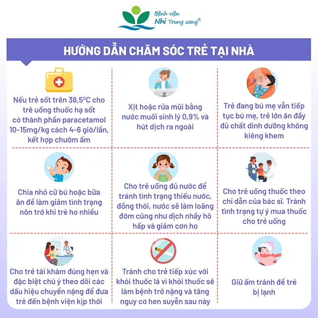Nhiễm virus RSV ở trẻ: Lưu ý nhóm đối tượng dễ tiến triển nặng - Ảnh 4. Nhiễm virus RSV ở trẻ: Lưu ý nhóm đối tượng dễ tiến triển nặng - Ảnh 4.