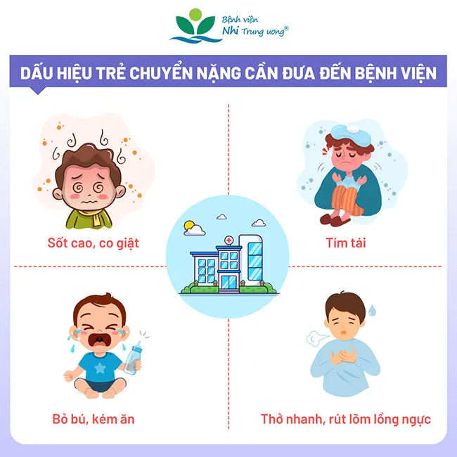 Nhiễm virus RSV ở trẻ: Lưu ý nhóm đối tượng dễ tiến triển nặng - Ảnh 5. Nhiễm virus RSV ở trẻ: Lưu ý nhóm đối tượng dễ tiến triển nặng - Ảnh 5.