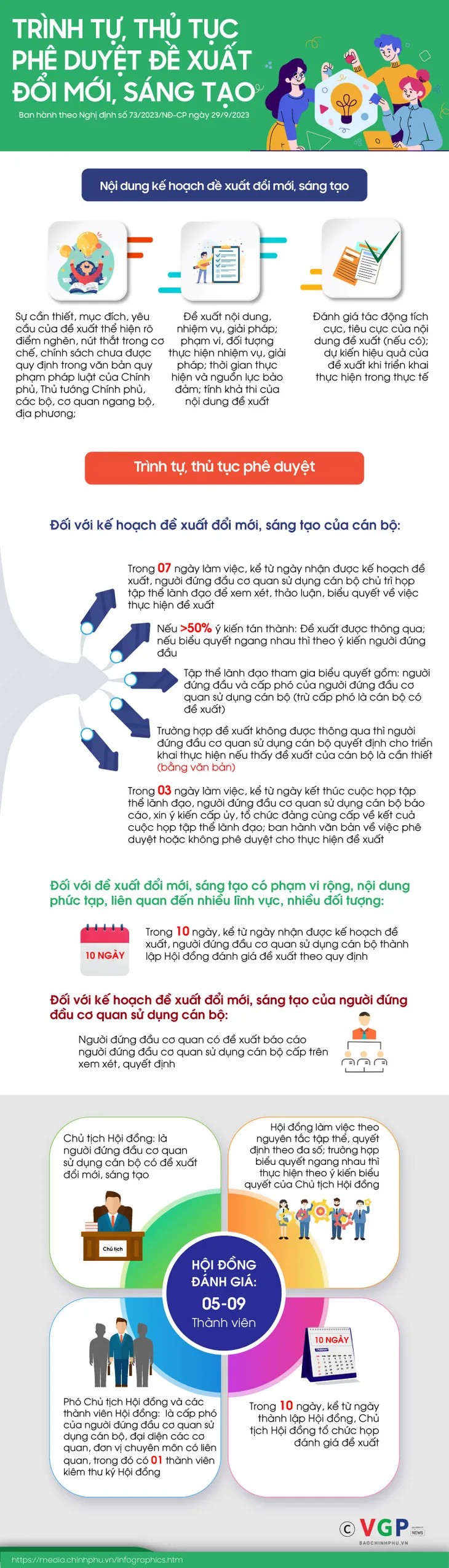 Trình tự, thủ tục phê duyệt đề xuất đổi mới, sáng tạo - Ảnh 1. Trình tự, thủ tục phê duyệt đề xuất đổi mới, sáng tạo - Ảnh 1.