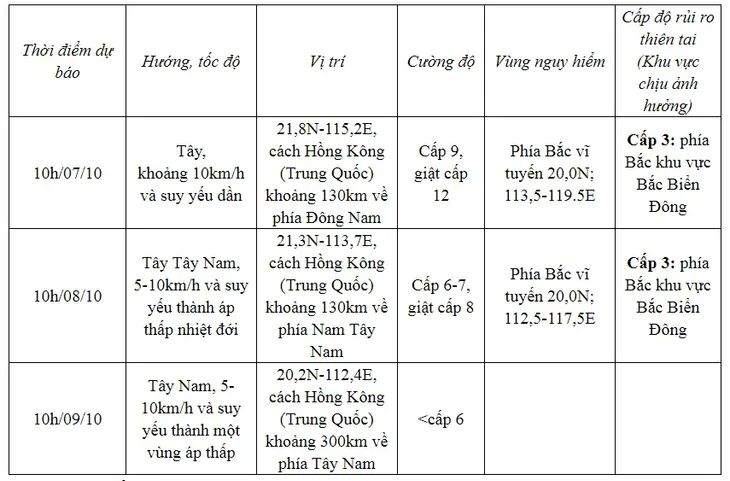 Bão số 4 suy yếu dần trong 3 ngày tới, không ảnh hưởng tới đất liền Việt Nam - Ảnh 1. Bão số 4 suy yếu dần trong 3 ngày tới, không ảnh hưởng tới đất liền Việt Nam - Ảnh 1.