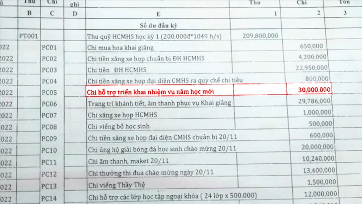 Vụ từ chối công tác giáo dục học sinh: Tranh cãi vì thu chi quỹ phụ huynh 300 triệu đồng/năm - Ảnh 2. Vụ từ chối công tác giáo dục học sinh: Tranh cãi vì thu chi quỹ phụ huynh 300 triệu đồng/năm - Ảnh 2.