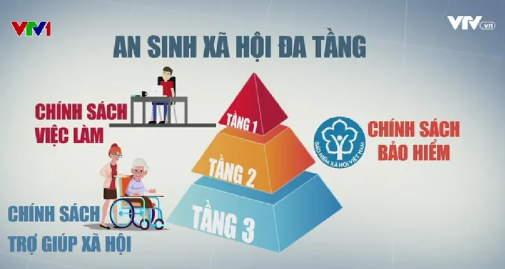 Xây dựng lưới an sinh xã hội đa tầng - Ảnh 1. Xây dựng lưới an sinh xã hội đa tầng - Ảnh 1.