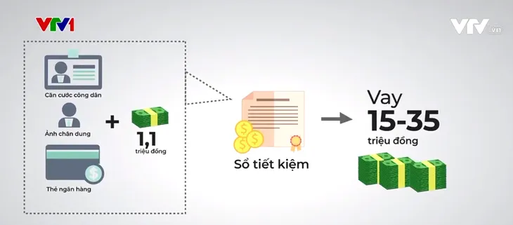 Không nên rủ nhau bùng nợ online: Có vay thì phải có trả - Ảnh 1.