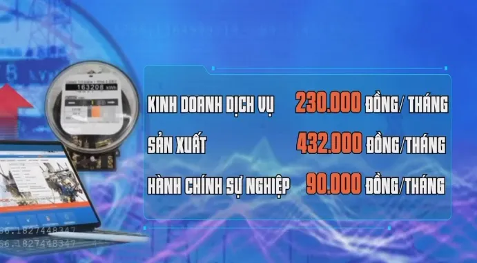 Điều chỉnh giá để hấp dẫn nhà đầu tư - Ảnh 3. Điều chỉnh giá để hấp dẫn nhà đầu tư - Ảnh 3.