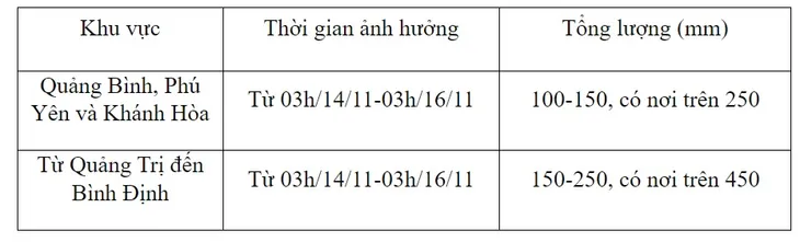 Hà Nội tạnh ráo, Hà Tĩnh đến Bình Định có mưa rất to - Ảnh 1. Hà Nội tạnh ráo, Hà Tĩnh đến Bình Định có mưa rất to - Ảnh 1.