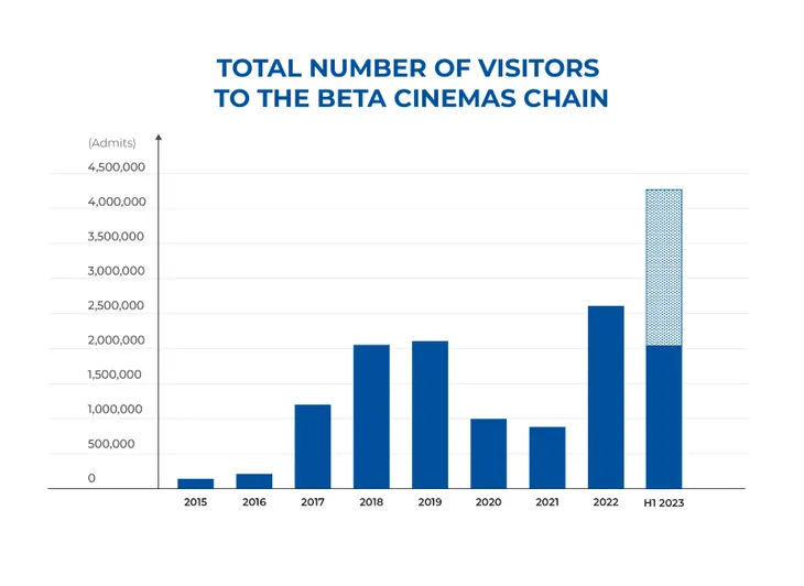 Hàng loạt tạp chí nước ngoài xướng tên rạp chiếu Beta Cinemas - Ảnh 2. Hàng loạt tạp chí nước ngoài xướng tên rạp chiếu Beta Cinemas - Ảnh 2.