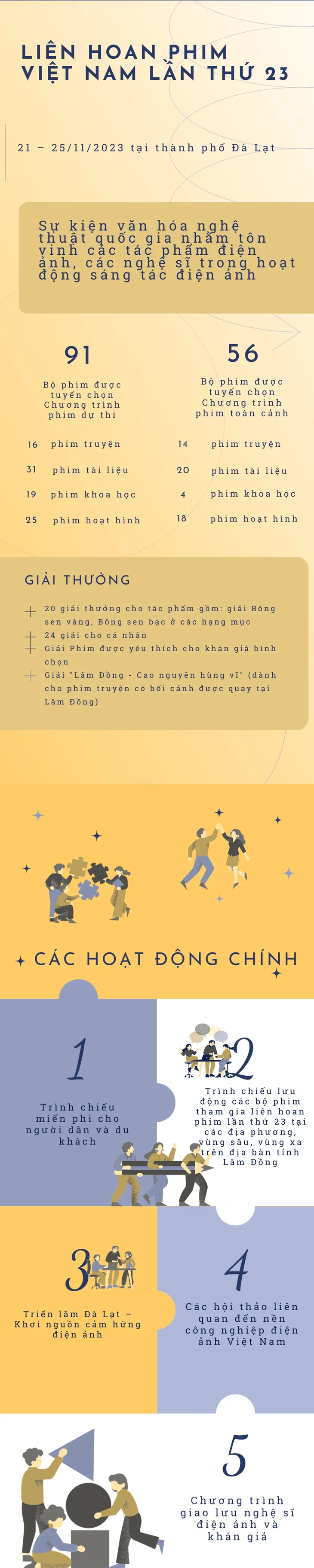 Khai mạc LHP Việt Nam 2023: Những dấu ấn đặc biệt, nghệ sĩ nô nức hội tụ - Ảnh 9. Khai mạc LHP Việt Nam 2023: Những dấu ấn đặc biệt, nghệ sĩ nô nức hội tụ - Ảnh 9.