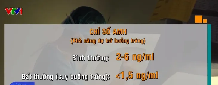 Gia tăng phụ nữ bị suy buồng trứng - Ảnh 1. Gia tăng phụ nữ bị suy buồng trứng - Ảnh 1.