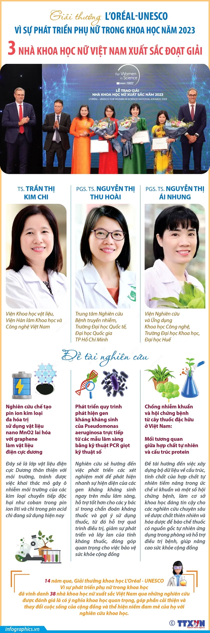 Ba nhà khoa học nữ xuất sắc được trao giải thưởng L’Oréal-UNESCO năm 2023 - Ảnh 1. Ba nhà khoa học nữ xuất sắc được trao giải thưởng L’Oréal-UNESCO năm 2023 - Ảnh 1.