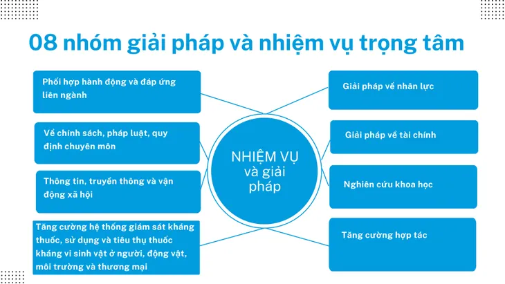 Mỗi chúng ta đều có bổn phận ngăn chặn kháng thuốc tại Việt Nam - Ảnh 7. Mỗi chúng ta đều có bổn phận ngăn chặn kháng thuốc tại Việt Nam - Ảnh 7.