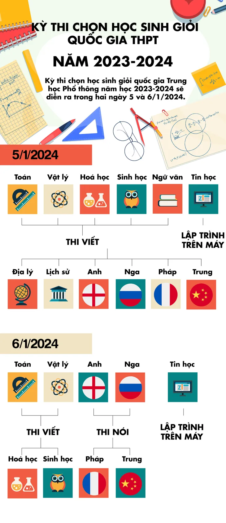 INFOGRAPHIC: Kỳ thi chọn học sinh giỏi quốc gia THPT năm 2023-2024 - Ảnh 1.