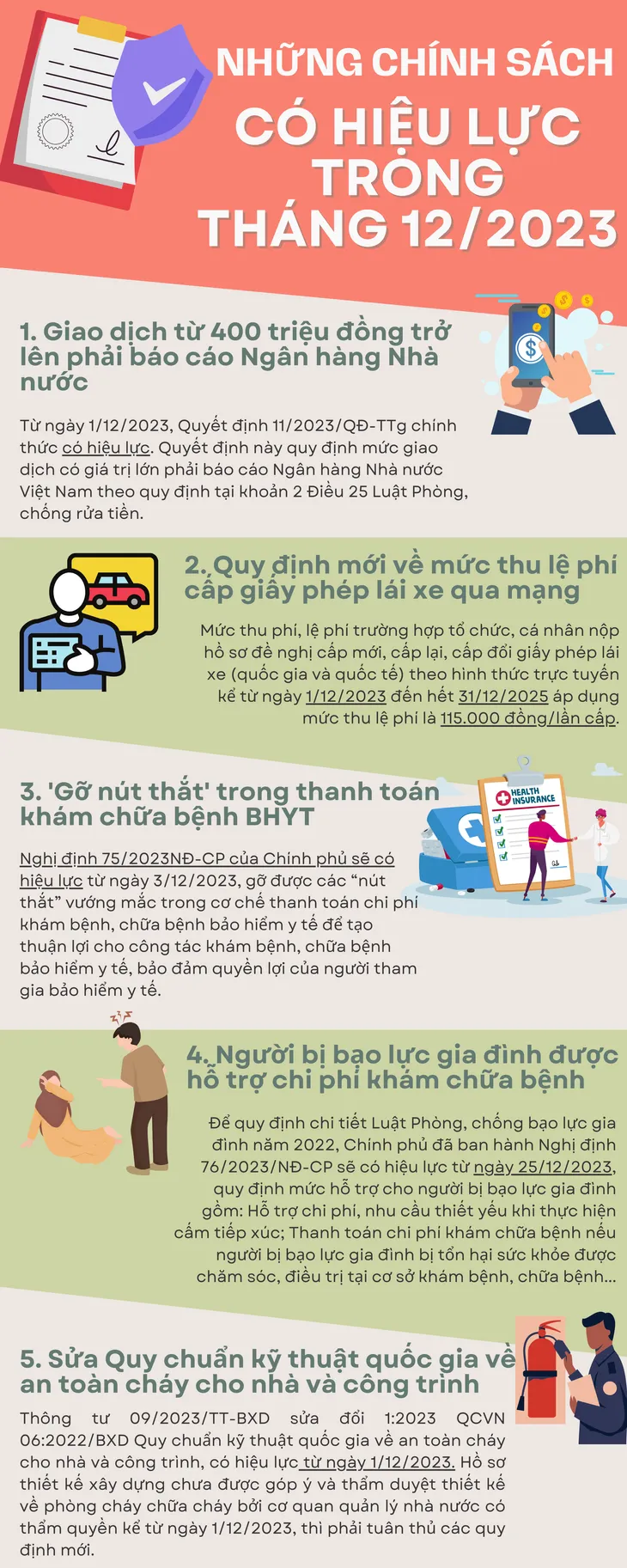 Những chính sách nổi bật có hiệu lực trong tháng 12/2023 - Ảnh 1. Những chính sách nổi bật có hiệu lực trong tháng 12/2023 - Ảnh 1.