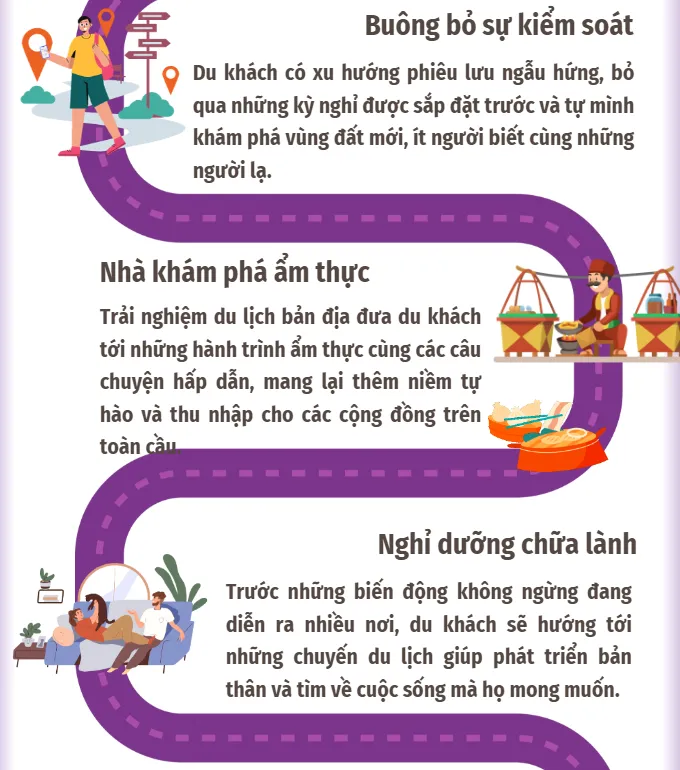 7 xu hướng du lịch năm 2024 - Ảnh 2. 7 xu hướng du lịch năm 2024 - Ảnh 2.