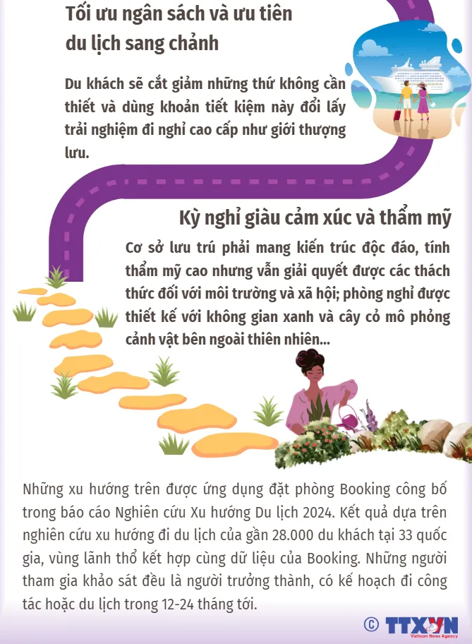 7 xu hướng du lịch năm 2024 - Ảnh 3. 7 xu hướng du lịch năm 2024 - Ảnh 3.