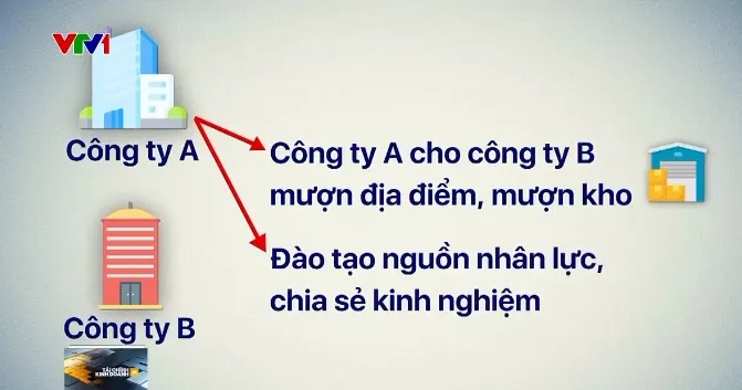 Doanh nghiệp đề xuất sửa đổi Nghị định 132 theo thực tế kinh doanh - Ảnh 1. Doanh nghiệp đề xuất sửa đổi Nghị định 132 theo thực tế kinh doanh - Ảnh 1.