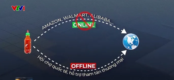 Xuất khẩu qua kênh thương mại điện tử: Khi online và offline hỗ trợ nhau - Ảnh 1. Xuất khẩu qua kênh thương mại điện tử: Khi online và offline hỗ trợ nhau - Ảnh 1.