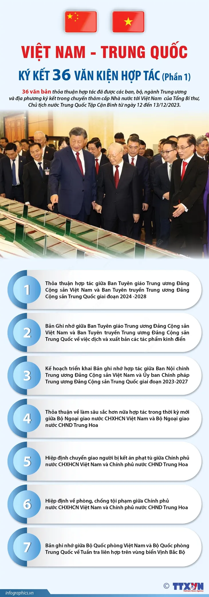 [Infographic] 36 văn bản thỏa thuận hợp tác giữa Việt Nam - Trung Quốc - Ảnh 1.