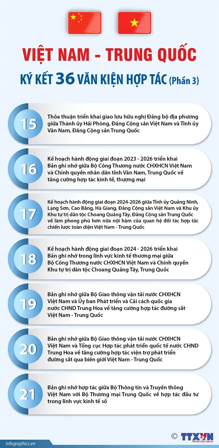 [Infographic] 36 văn bản thỏa thuận hợp tác giữa Việt Nam - Trung Quốc - Ảnh 3.