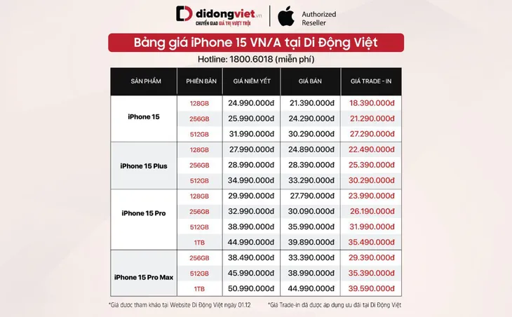 3 lý do nên lựa chọn Trade-in thu cũ đổi mới tại Di Động Việt - Ảnh 2.