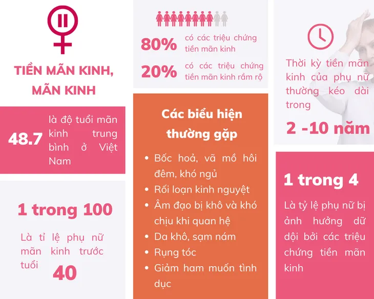 Giải pháp cải thiện nội tiết từ gốc cho phụ nữ tiền mãn kinh - Ảnh 1. Giải pháp cải thiện nội tiết từ gốc cho phụ nữ tiền mãn kinh - Ảnh 1.