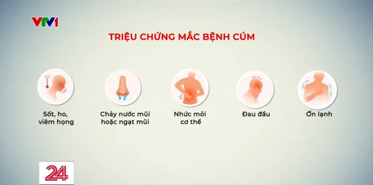 Nguy hiểm gây biến chứng của cúm mùa - Ảnh 1. Nguy hiểm gây biến chứng của cúm mùa - Ảnh 1.