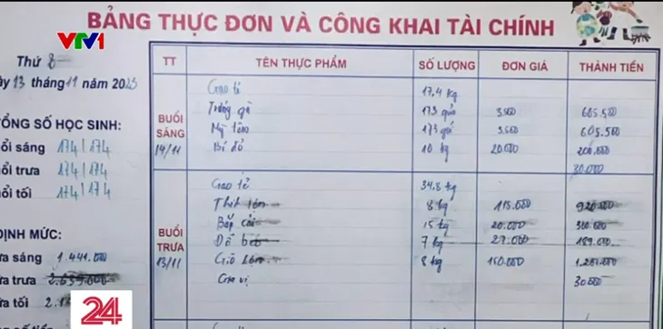 Vụ 11 học sinh chia nhau 2 gói mì: Bữa ăn bị cắt xén là chính xác, hiệu trưởng xin từ chức - Ảnh 1. Vụ 11 học sinh chia nhau 2 gói mì: Bữa ăn bị cắt xén là chính xác, hiệu trưởng xin từ chức - Ảnh 1.