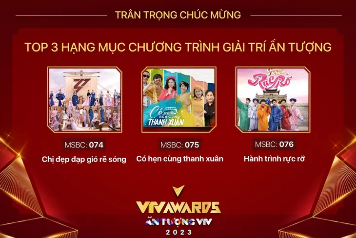 12h ngày 25/12: Mở cổng bình chọn vòng 2 VTV Awards 2023 - Ảnh 6. 12h ngày 25/12: Mở cổng bình chọn vòng 2 VTV Awards 2023 - Ảnh 6.