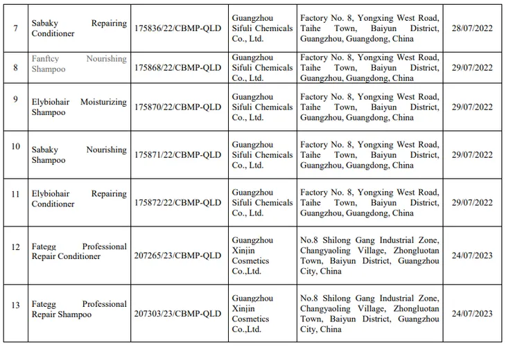 Thu hồi 16 sản phẩm mỹ phẩm không đạt chất lượng - Ảnh 3.