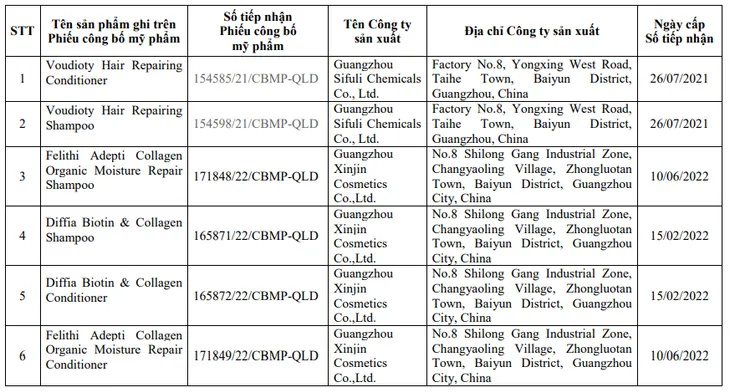 Thu hồi 16 sản phẩm mỹ phẩm không đạt chất lượng - Ảnh 2.