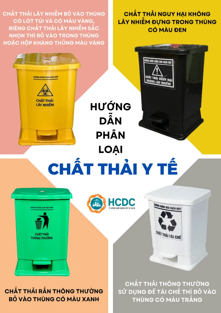 Sự nguy hiểm của chất thải y tế nguy hại - Ảnh 1. Sự nguy hiểm của chất thải y tế nguy hại - Ảnh 1.