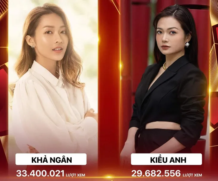 12h hôm nay (01/01) đóng bình chọn vòng 2 VTV Awards 2023 - Ảnh 2. 12h hôm nay (01/01) đóng bình chọn vòng 2 VTV Awards 2023 - Ảnh 2.