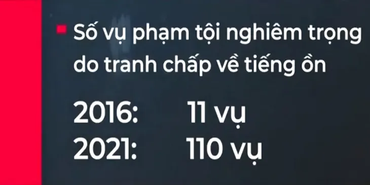 Nguy cơ xảy ra bạo lực do tiếng ồn - Ảnh 1. Nguy cơ xảy ra bạo lực do tiếng ồn - Ảnh 1.