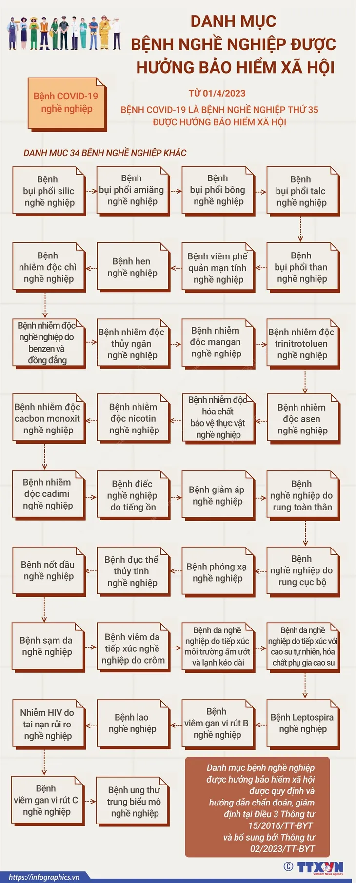 Bệnh COVID-19 nghề nghiệp là gì? - Ảnh 2. Bệnh COVID-19 nghề nghiệp là gì? - Ảnh 2.