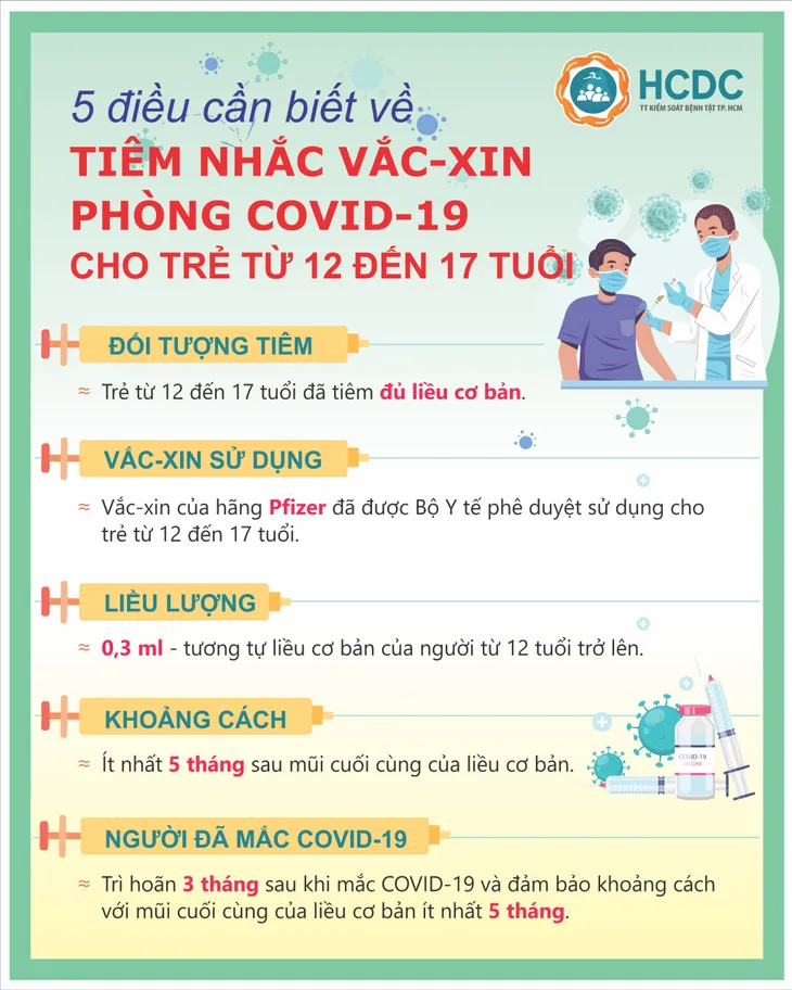 Tiêm nhắc lại vaccine phòng COVID-19 cho trẻ như thế nào? - Ảnh 2. Tiêm nhắc lại vaccine phòng COVID-19 cho trẻ như thế nào? - Ảnh 2.