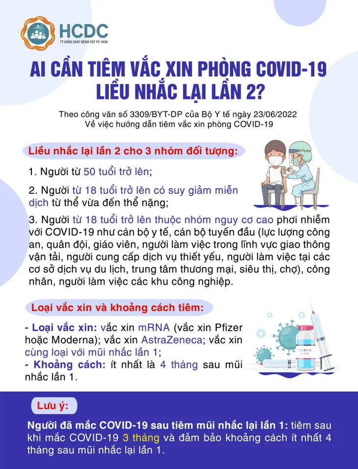 Những ai cần tiêm vaccine phòng COVID-19 liều nhắc lại lần 2? - Ảnh 1. Những ai cần tiêm vaccine phòng COVID-19 liều nhắc lại lần 2? - Ảnh 1.