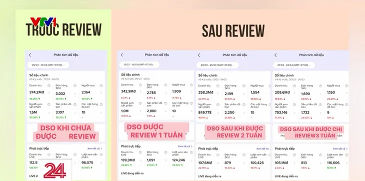 Reviewer - Từ đối tác thành ác mộng - Ảnh 6. Reviewer - Từ đối tác thành ác mộng - Ảnh 6.