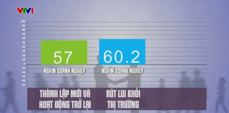 Nhiều giải pháp thúc đẩy sản xuất kinh doanh - Ảnh 1. Nhiều giải pháp thúc đẩy sản xuất kinh doanh - Ảnh 1.