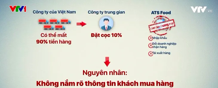 Một doanh nghiệp xuất khẩu 5 container hạt điều sang Algeria nguy cơ mất 90% tiền hàng - Ảnh 1. Một doanh nghiệp xuất khẩu 5 container hạt điều sang Algeria nguy cơ mất 90% tiền hàng - Ảnh 1.